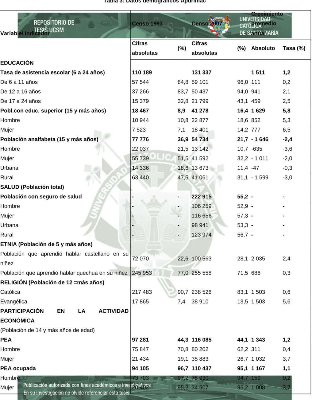 Tabla 3: Datos demográficos Apurímac 