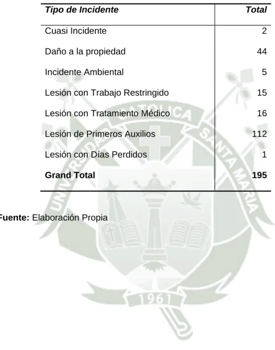 Tabla 6: Total de Incidentes personal de Comunidades aledañas 