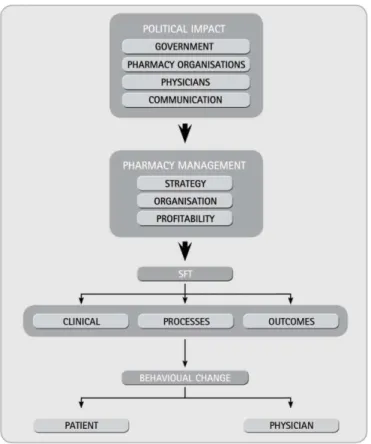 Figure 2: conSIGUE – Holistic training program 