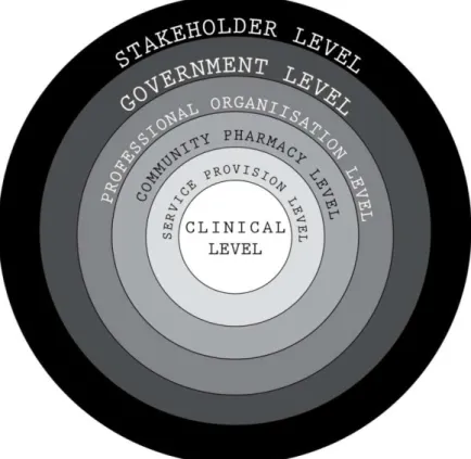 Figure 1: Holistic approach to service implementation 