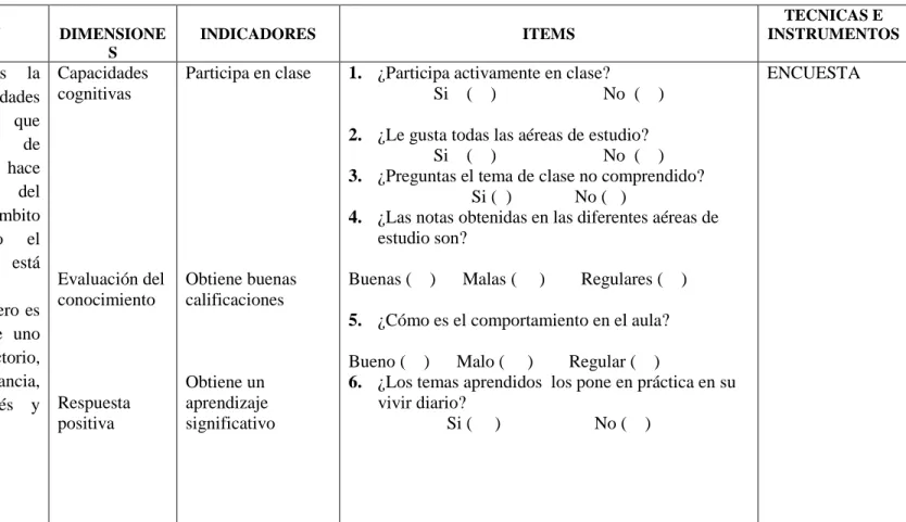 Cuadro Nº  3Operacionalización de variable dependiente  Elaborado por: Sonia Cunguán 