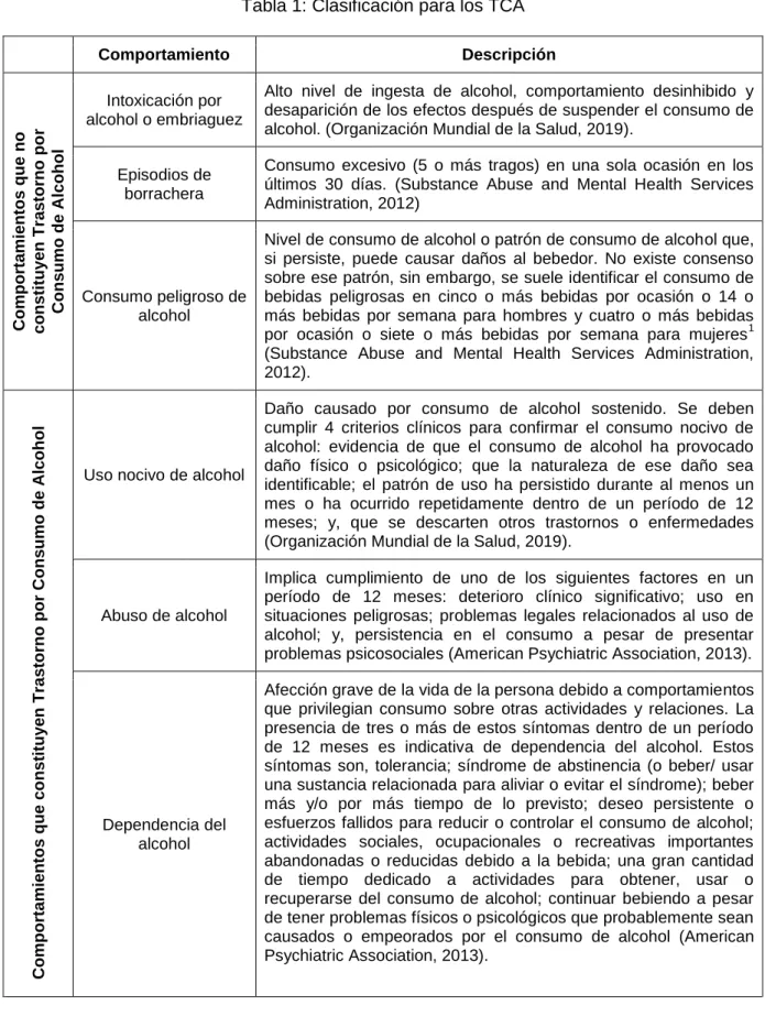 Tabla 1: Clasificación para los TCA 