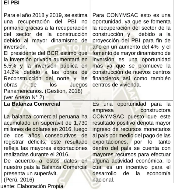 Cuadro N° 3 Análisis PEST-Económico 