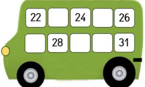 Figura 1. Autobús de números correlativos. 