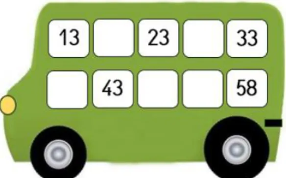 Figura 3. Autobús de múltiplos de 5 más 3. 