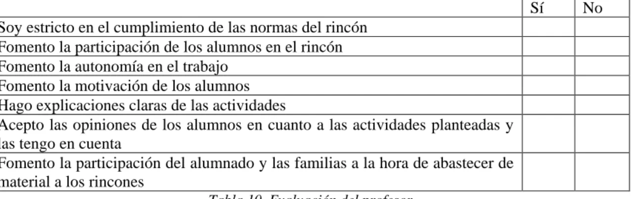 Tabla 10. Evaluación del profesor. 