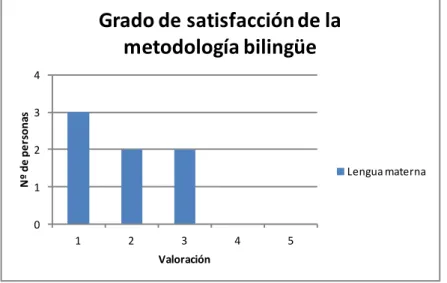 Figura 12:  Valoración  de  los  maestros de lengua  materna  respecto al  nivel de  conocimientos generales de los alumnos