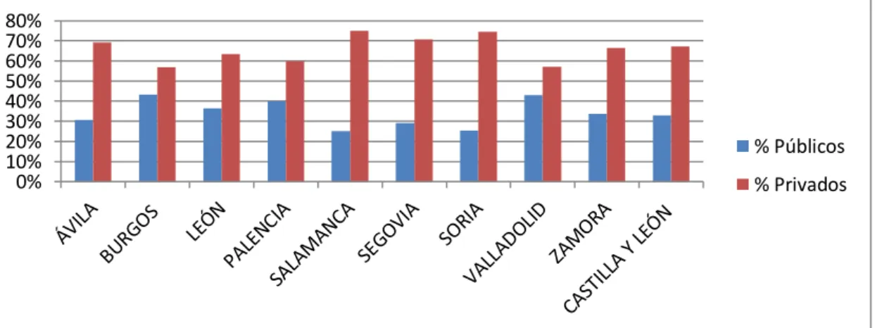 Gráfico    3:  Composición  de  la  Asamblea  General  de  los  GAL  por  Provincias 