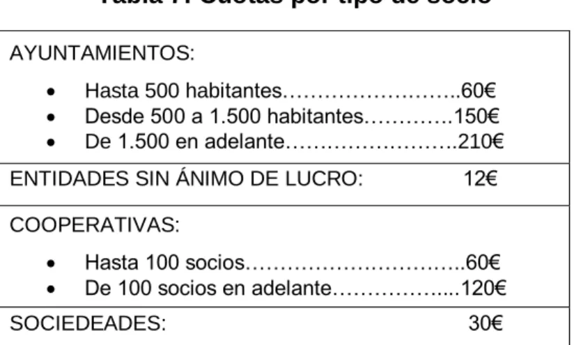 Tabla 7: Cuotas por tipo de socio 