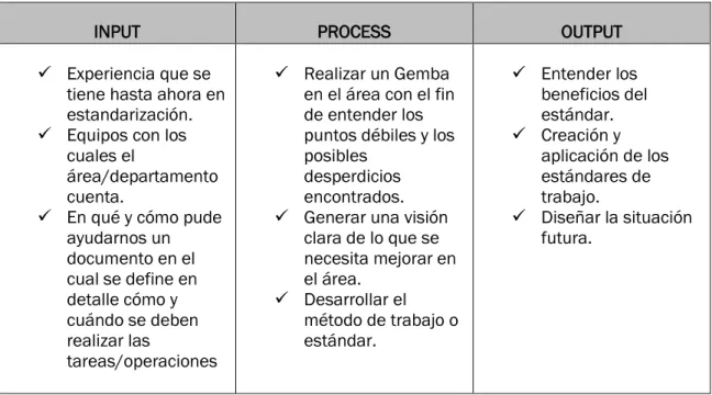 Tabla 2. Visión IPO. 