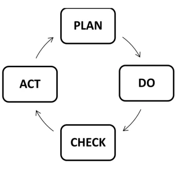 Ilustración 5. Ciclo PDCA. 