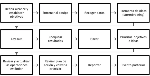 Ilustración 6. Pasos Ciclo PDCA. 