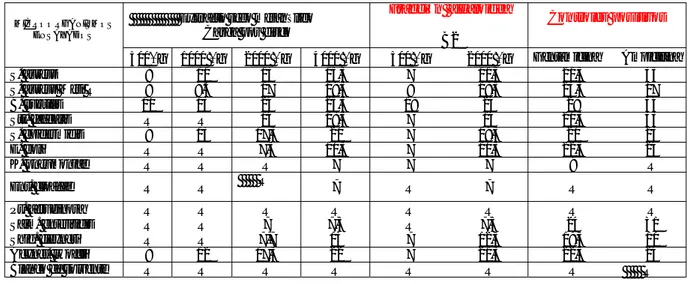 TABLA 1. Inhibición de crecimiento de Bacterias Gram positivas y Gram negativas.