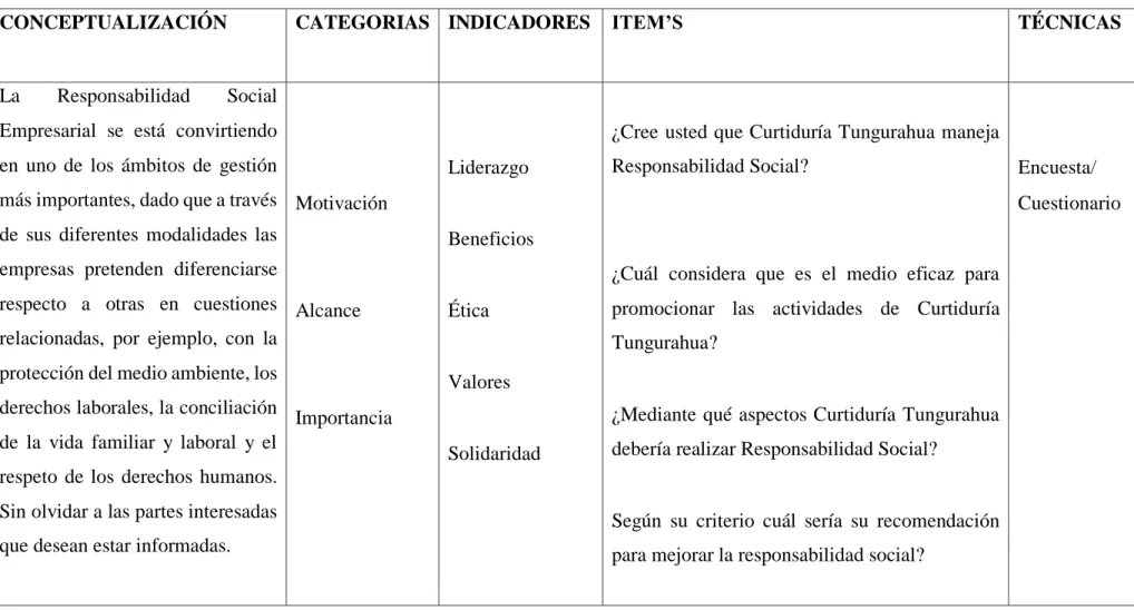 Cuadro No. 2 Variable Dependiente: Responsabilidad Social 