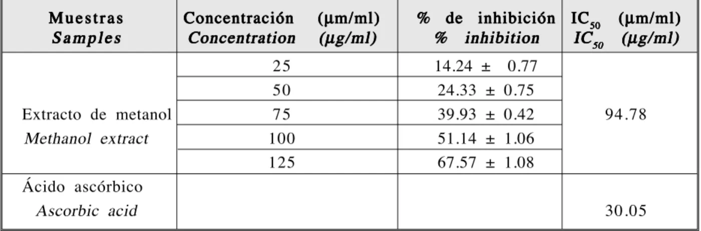 TABLA 5: TABLA 5: