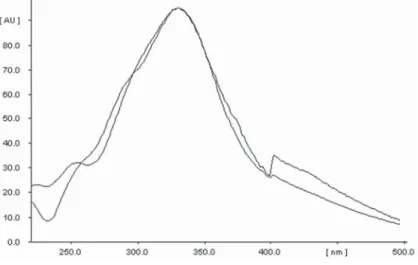 FIGURE 1. TLC densitometric chromatograms of extract of Inula cappa root with chlorogenic acid standard (2).