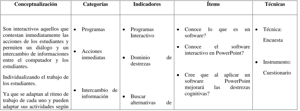 Cuadro Nº2: Operacionalización de variable independiente    