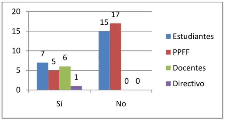 GRÁFICO PREGUNTA 1 