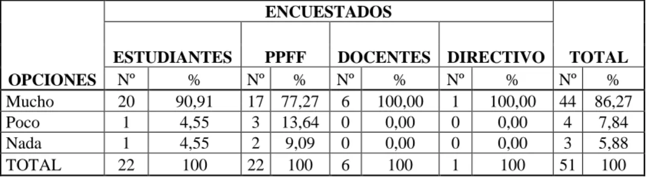 TABLA PREGUNTA 3