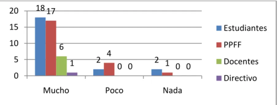 GRÁFICO PREGUNTA 5  