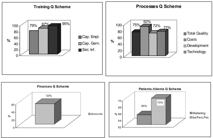 FIGURA 4. EVOLUCION DE RESULTADOS OPERA- OPERA-TIVOS: Evolución Ventas, Gastos,