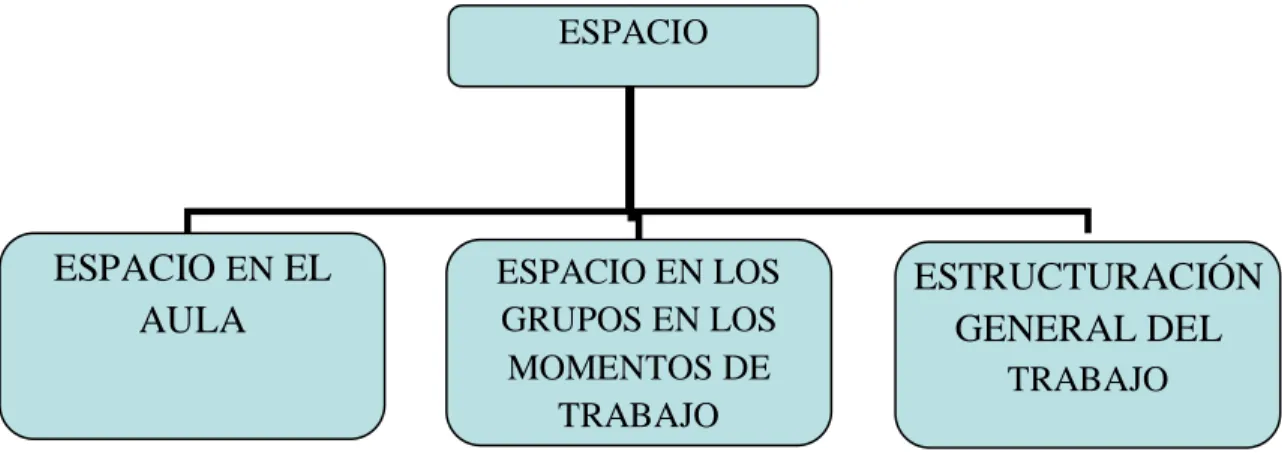 Figura 2. Espacios. Elaboración propia.