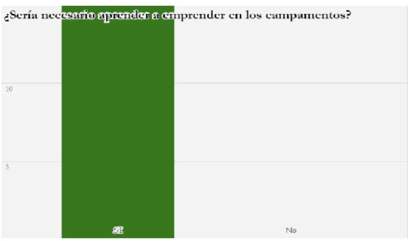 Figura 3. Aprender a emprender 