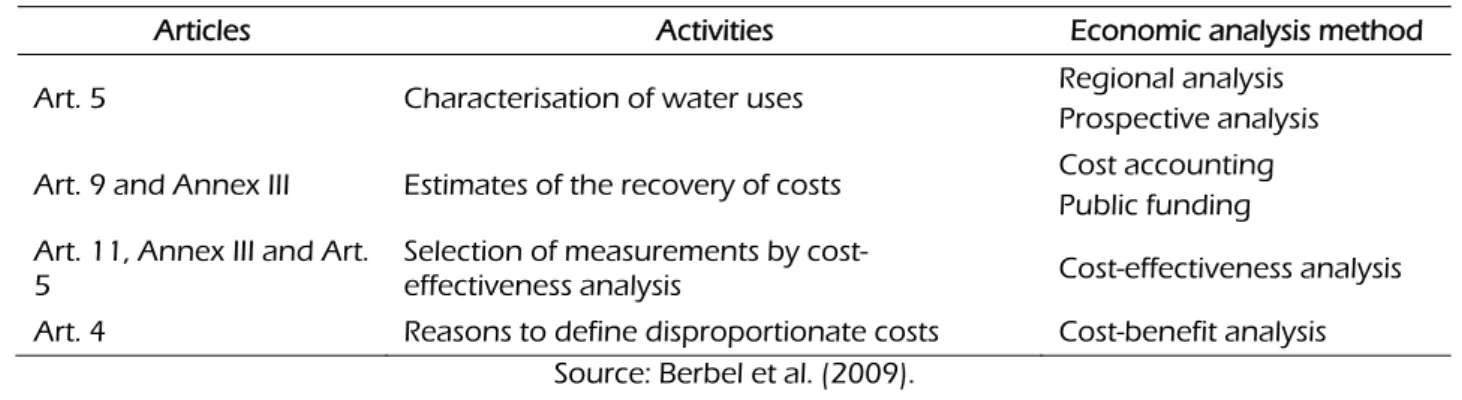 Table 1: Use of economic analysis in the Water Framework Directive. 