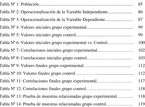 Tabla Nª 1: Población....................................................................................