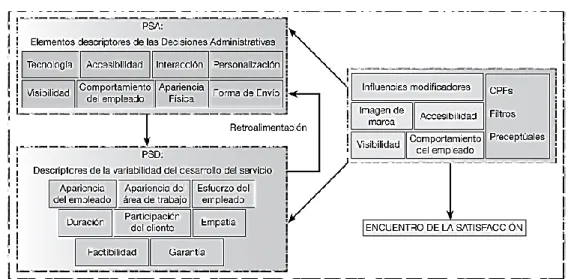 Gráfico N° 8: Satisfacción  