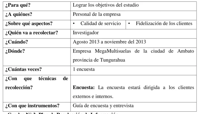 Cuadro N° 3: Plan de Recolección de Información 