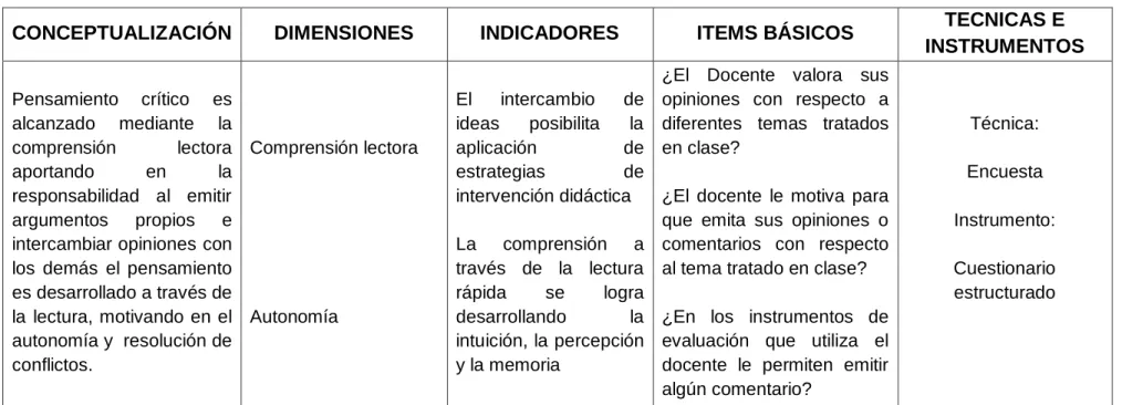 Tabla N o  2: Operacionalización de la Variable Independiente 