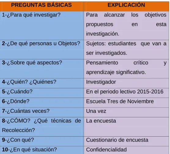Tabla N o  4: Plan de Recolección de Información 