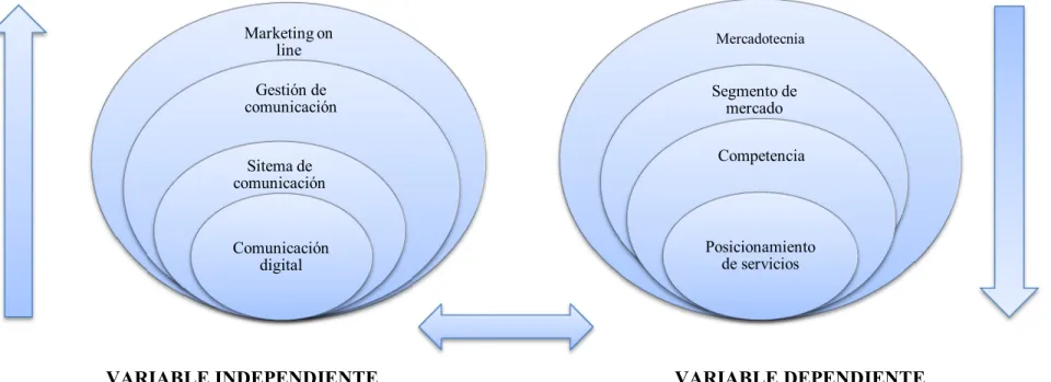 Gráfico 1. Categorización de variables 