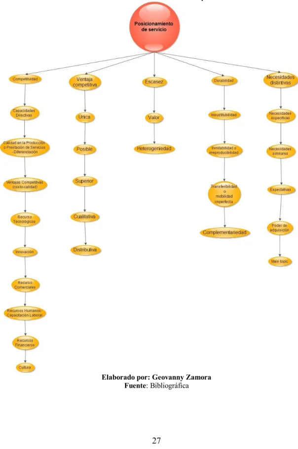 Gráfico 3. Subordinación Variable Dependiente 