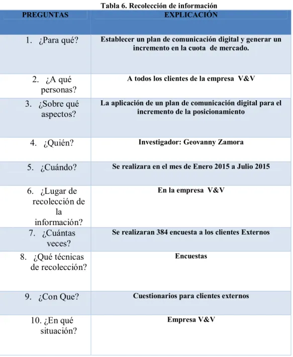 Tabla 6. Recolección de información