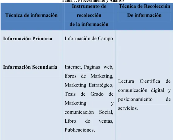 Tabla 7. Procesamiento y Análisis 