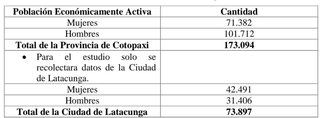 Cuadro 1 Población de la Investigación 