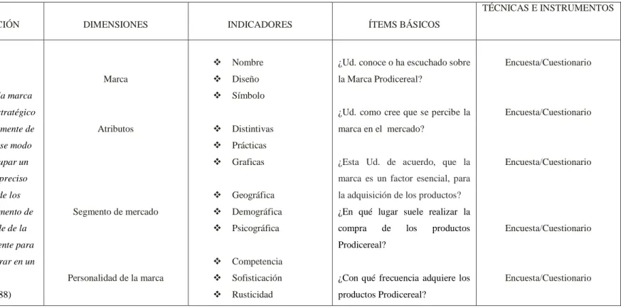 Tabla 1 Matriz de Operacionalización de la variable dependiente "Posicionamiento de la Marca" 