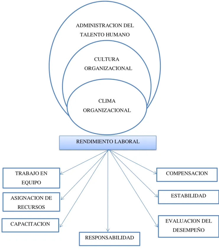 Gráfico N° 3. Categorización variable dependiente 