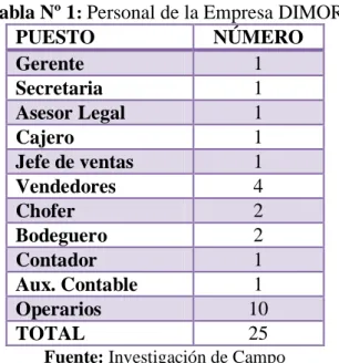 Tabla Nº 1 :  Personal de la Empresa DIMOR