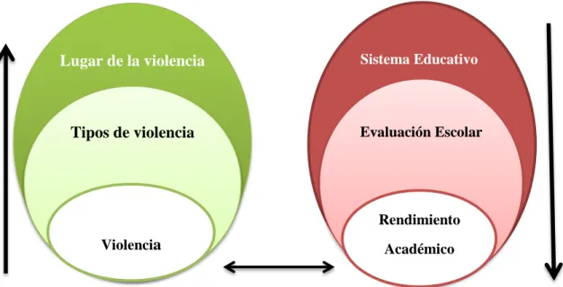 Gráfico 1 Categorización Variable Independiente  Gráfico 2 Categorización Variable Dependiente 