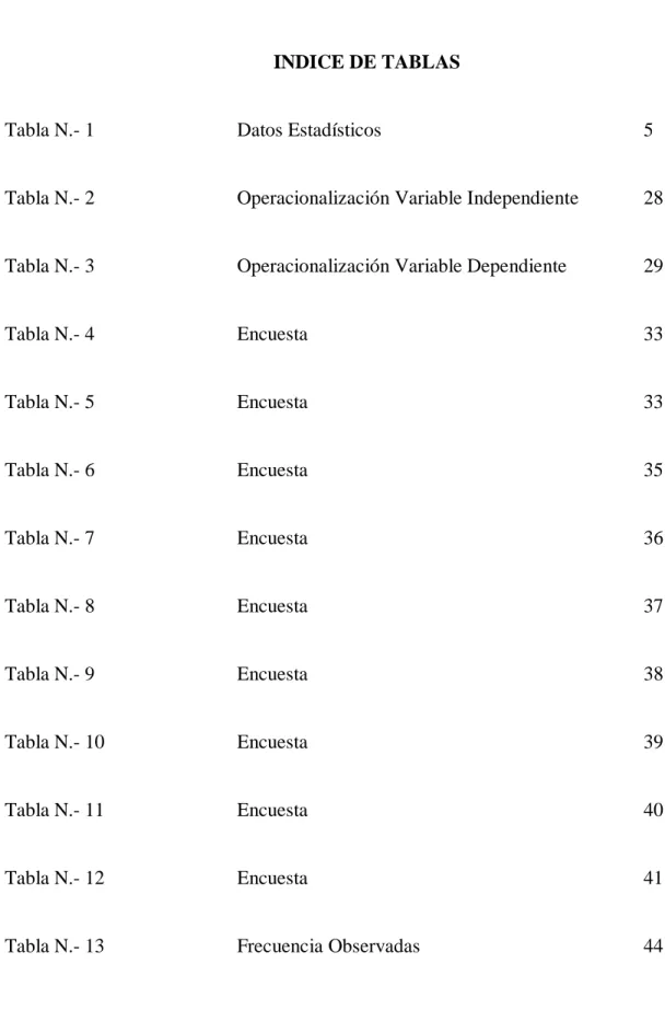 Tabla N.- 1  Datos Estadísticos  5 