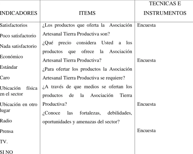 Tabla N.- 2 Variable Independiente: Plan de Marketing 