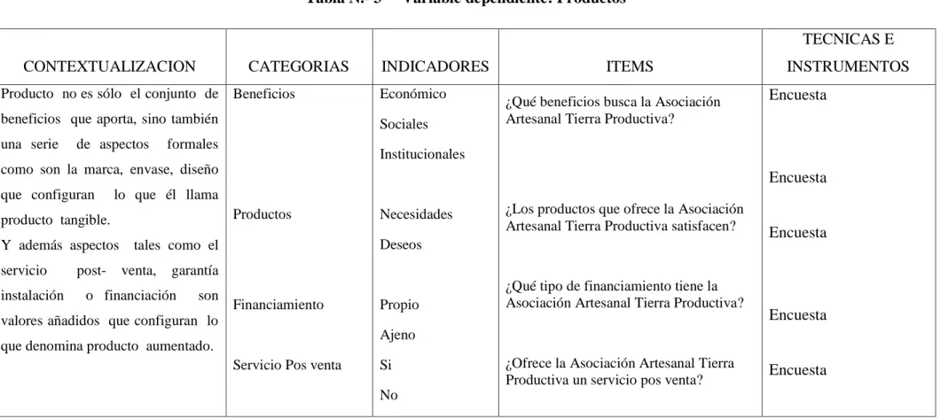 Tabla N.- 3     Variable dependiente: Productos 