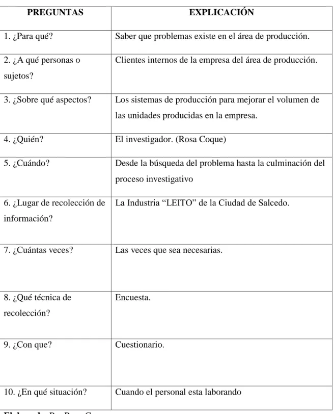 Cuadro N.- 3 Recolección de información  
