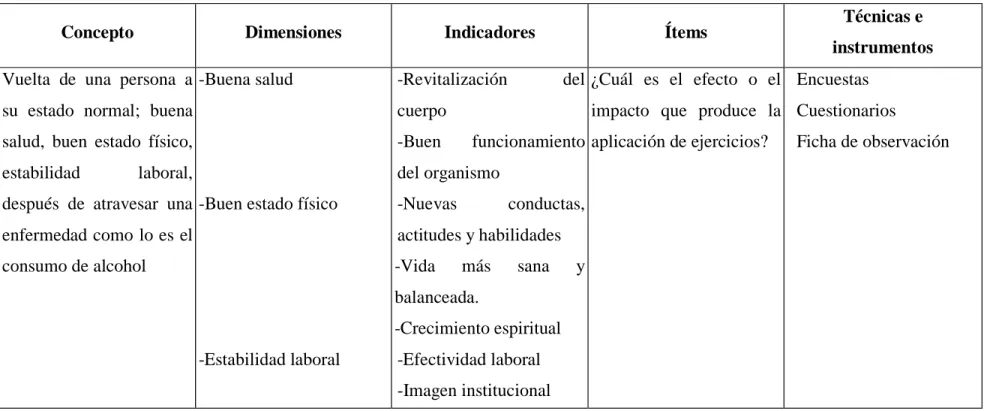 Tabla 2: Variable dependiente  Autor: Palate W.