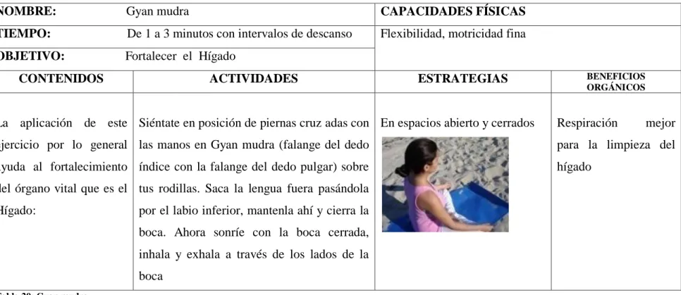 Tabla 20: Gyan mudra  Autor: Palate W.