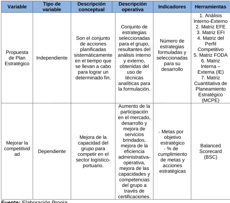 Tabla 1: Variables de investigación: 