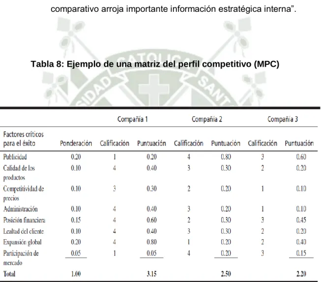 Tabla 8: Ejemplo de una matriz del perfil competitivo (MPC) 